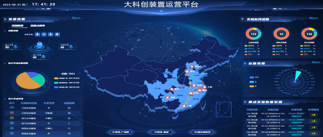 筑牢“中国算力网”安全基石 | 鹏城实验室联合中国电信研究院完成业内首个通信行业级联风险仿真验证试验